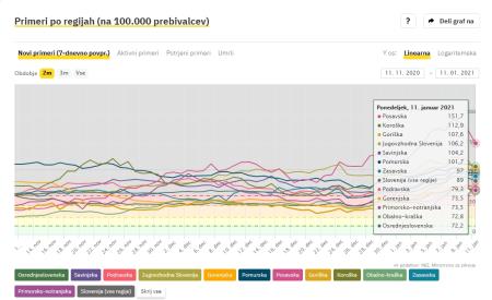 Na 100000 prebivalcev